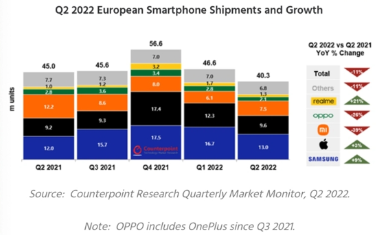The Leader of the Telephone Industry in the 2nd Quarter of 2022 Announced