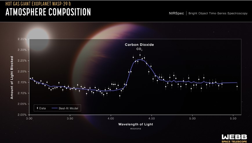 Carbon Dioxide Discovered For The First Time On A Planet Outside The Solar System