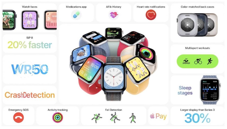 Apple Watch Series 8 / Apple Watch SE 2 Features, Price and Release Date